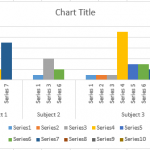 Removing Gaps in an Excel Clustered Column or Bar Chart