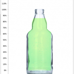 Company Thermometer Goal Chart Soda Bottle