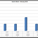 Excel Table Challenge