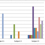 Clustered Column Chart – Removing Gaps for Zero Value Series