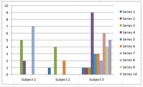 Remove Unwanted Gaps In Your Excel Chart Axis