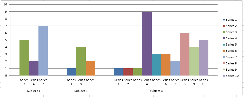 Excel Clustered Column Chart Spacing