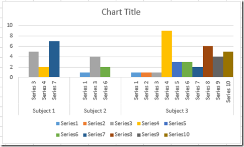 Gap Chart Excel