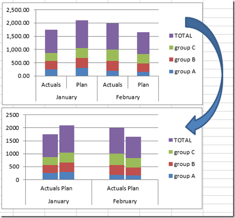 Excel Clustered Column Chart Spacing