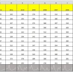 Hi Low Sparklines for Trend Analysis