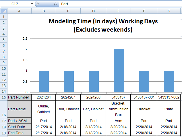 How To Show Data In Excel Chart