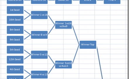 how to excel in college