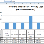 Create more flexible Excel Chart Data Tables