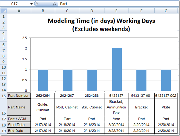 Excel Chart Data