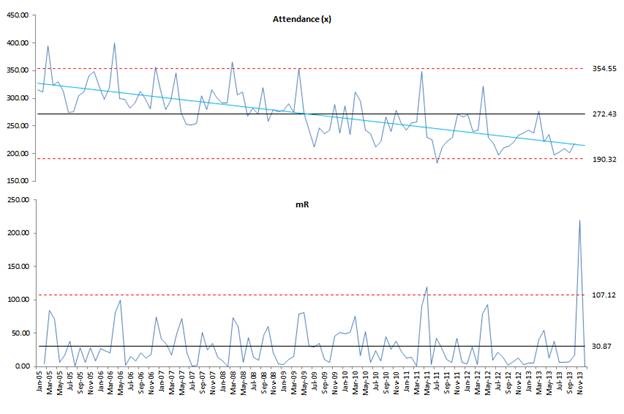 Six Sigma Charts In Excel