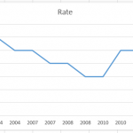 Excel Line Chart Pre Step Chart