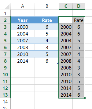 Korosta kaavion data-alue