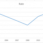 Line Chart