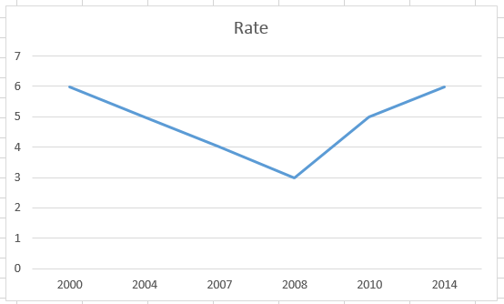 Step Line Chart Excel