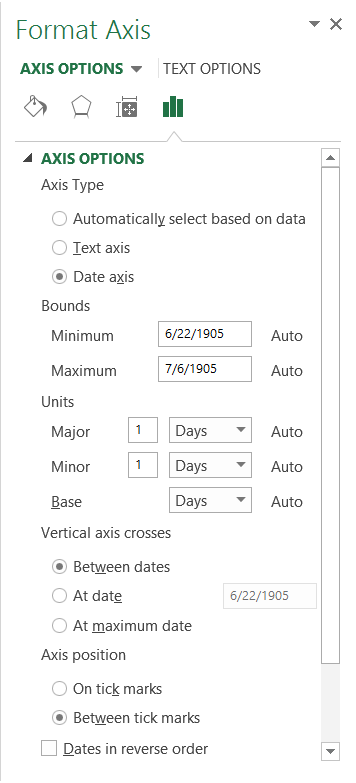 Post Date Axis