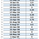 Sample Interest Rate Chart Data