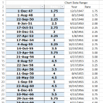 Sample Interest Rate Final Chart Data