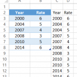 Step Chart Data Range