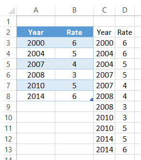 Step Chart Data Range