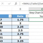 Step Chart Small Function Cell C3