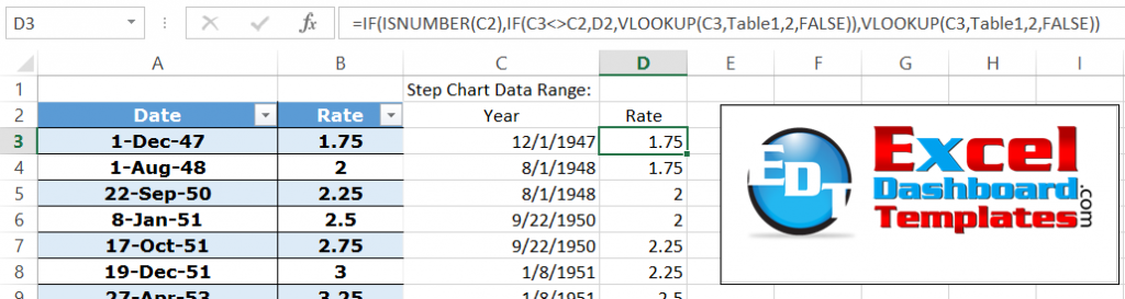 Step Chart Small Function Cell D3