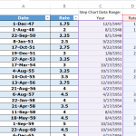 Step Chart Small Function Data