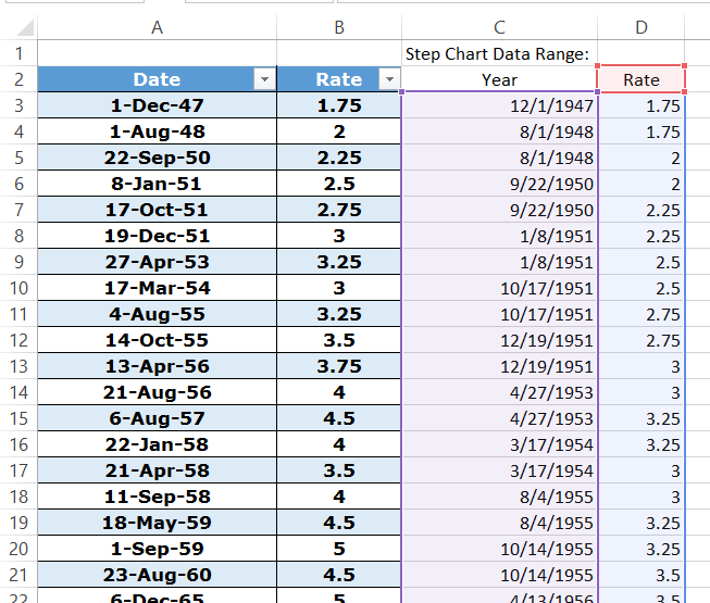 Chart Function In Excel