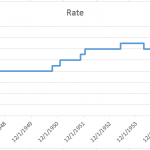 Step Chart in Excel 2