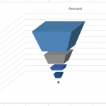3D Sales Funnel Pipeline Chart with spaces hidden pre labels