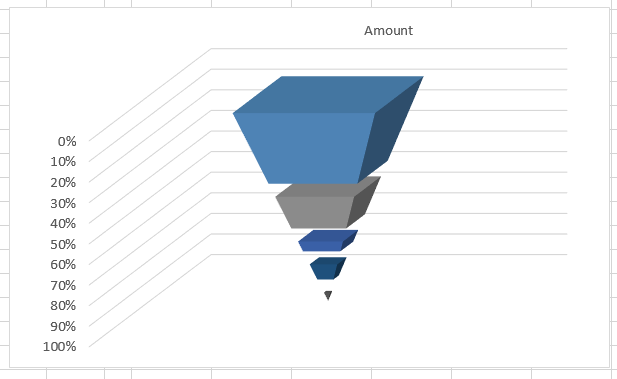 Excel 2013 Funnel Chart