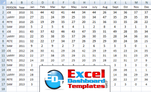 Friday Challenge - Excel Mutli-year Graph by Month - Excel Dashboard ...