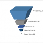 Final Excel Sales Pipeline Chart