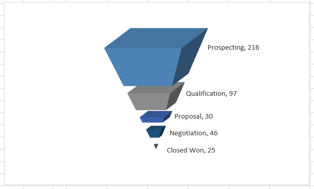 How To Create Pyramid Chart In Excel 2016