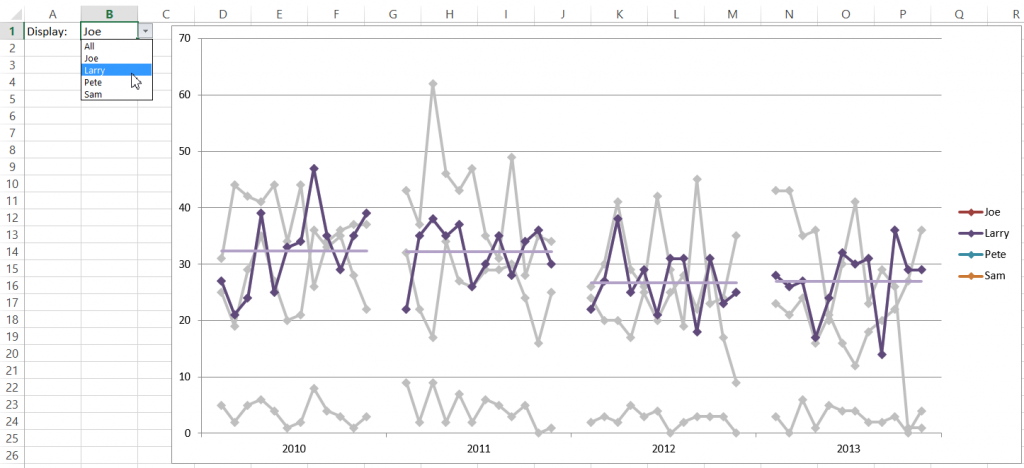 Friday Challenge Chart by Months within Year