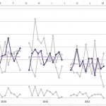 Friday Challenge Chart by Months within Year