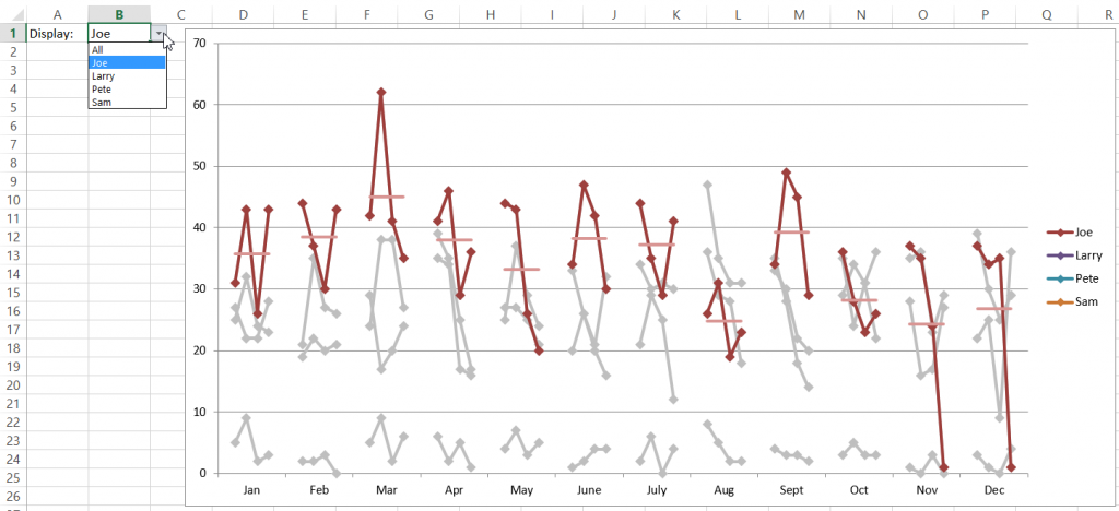 Friday Challenge Chart by Years within Month