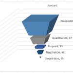 Pipeline Chart pre Junk Cleanup