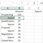 Sales Funnel Chart Data Post Spacer