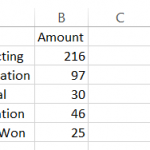 Sales Funnel Chart Data Pre Spacer