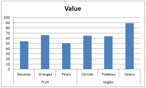 Excel Bar Chart With Multiple Categories