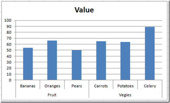 C Chart Axis Label Interval