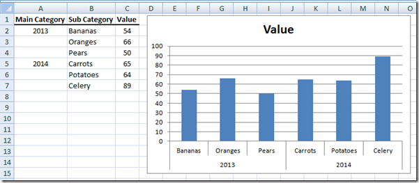 Which Is True About A Chart In Excel