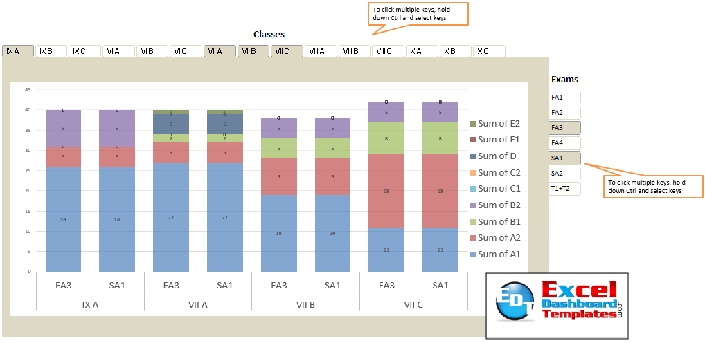 Final Exam Grade Chart