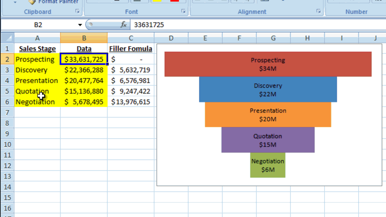 Better Sales Pipeline Graph - Sales Funnel Chart in Excel