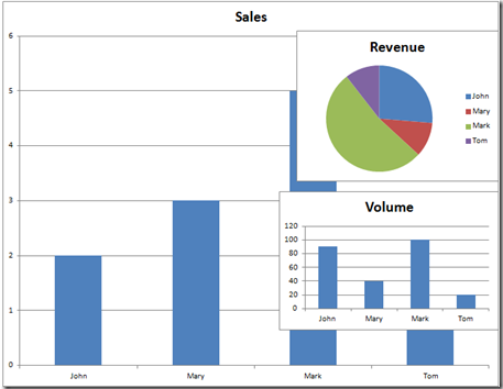 Two Charts In One Chart Area Excel