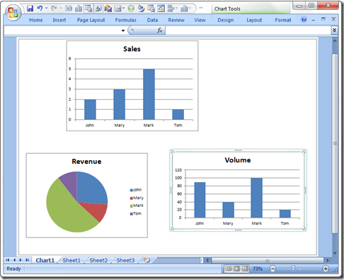Excel Dashboard Charts