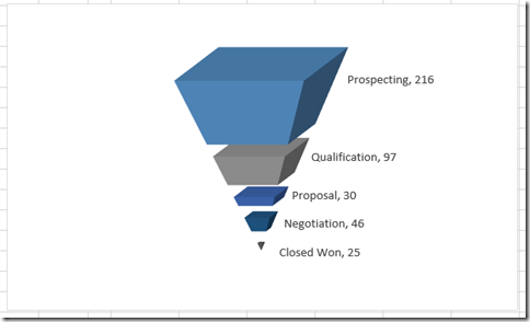 Final Excel Sales Pipeline Chart