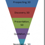 Sales-Funnel-Pipeline-Chart.png