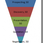 Sales-Funnel-Pipeline-Chart_thumb.png