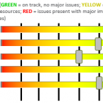 Excel Project Status Spectrum Chart